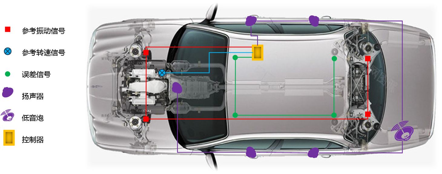 汽车智能座舱 | 全新一代RNC & EOC混合降噪系统